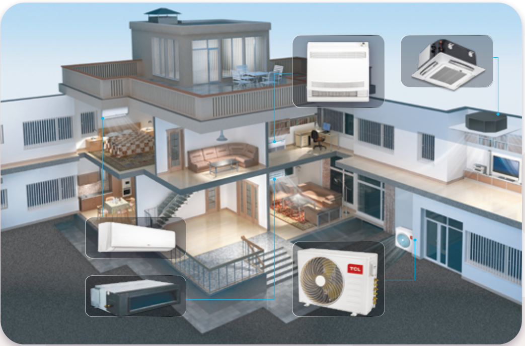 TCL Mehrkanalset 3,5 kW + 5,0 kW + Außengerät 7,0 kW neu 2024