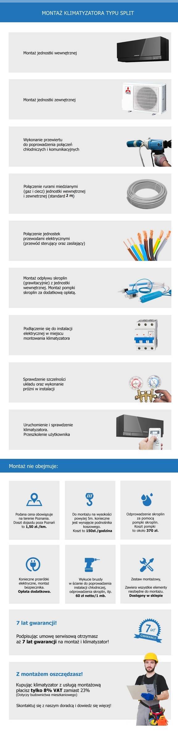 Montaż klimatyzatora 2.0 kW - 3,5 kW długości instalacji chłodniczej do 3 m