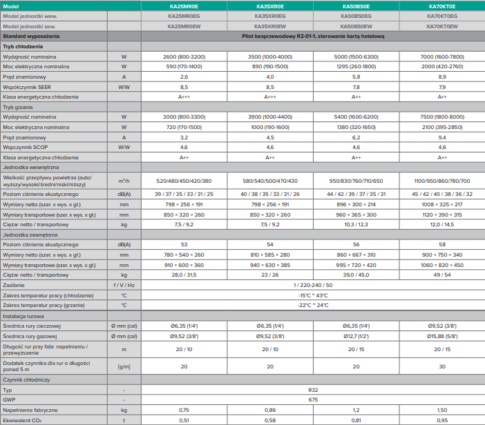 Wandmontierte Klimaanlage Hisense Energy SE 2,6kW