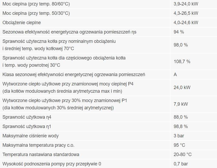 TERMET KOCIOŁ 1F ECOCONDENS CRYSTAL II PLUS 25