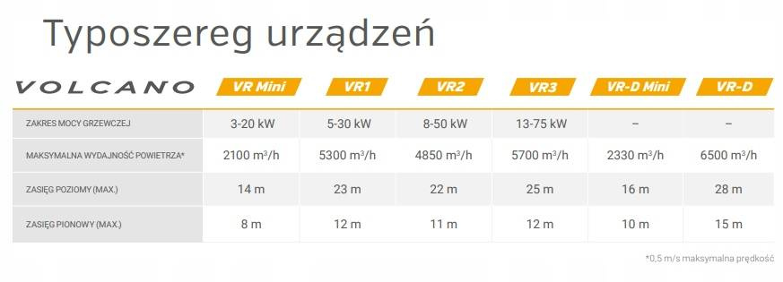 Nagrzewnica wodna VR2 AC 2x50kW multisplit 5w1