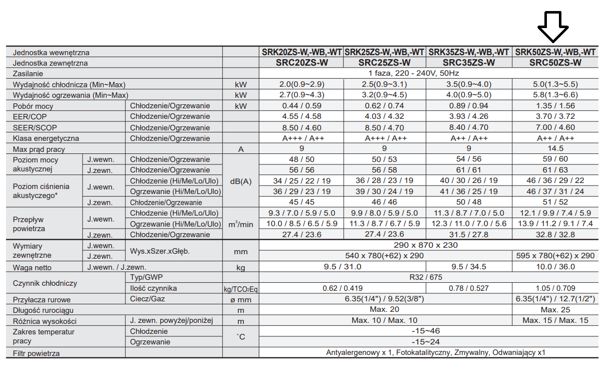 Wandklimaanlagen Mitsubishi Heavy Premium Design 5.0 kW