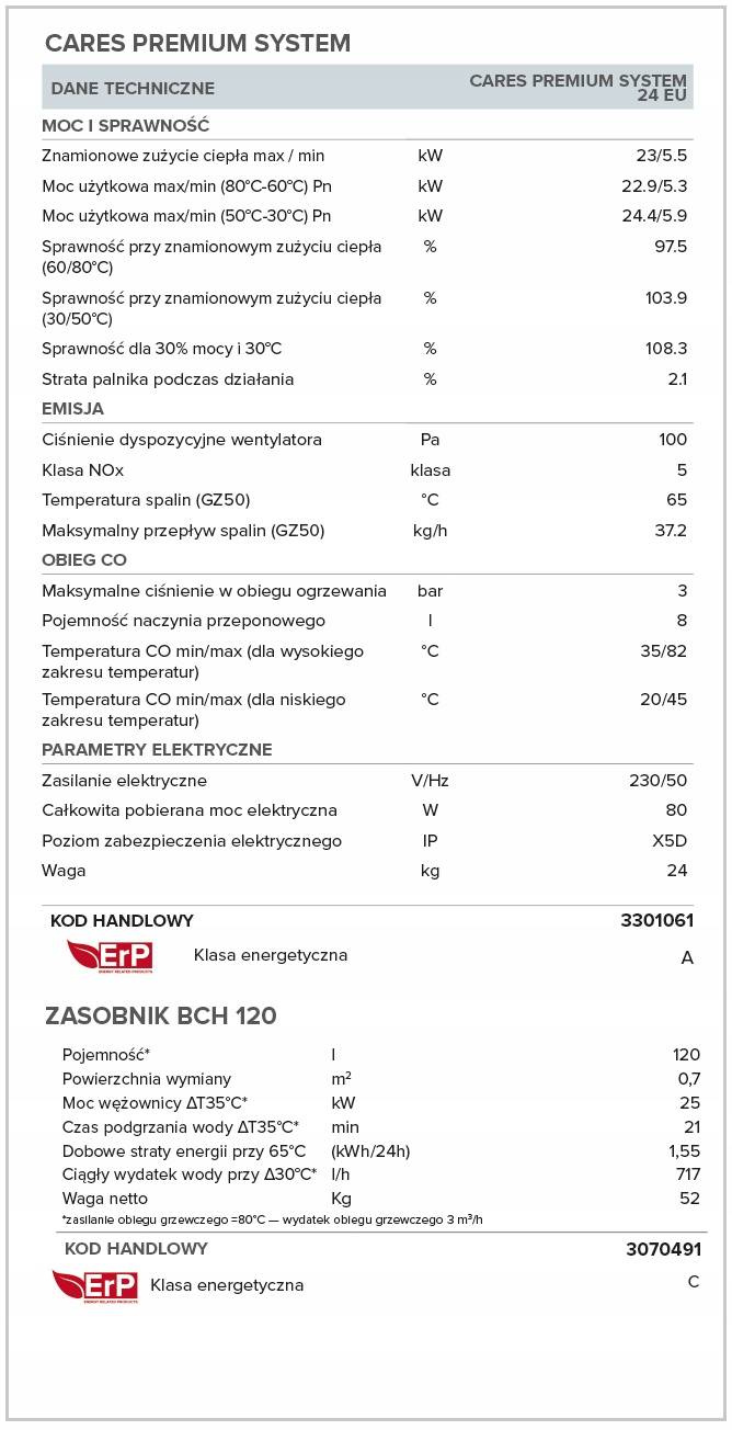 Kondensacyjny kocioł gazowy CAR PAKIET 24 EU