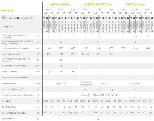 Kurtyna powietrzna VTS WING W100 AC 17kW+sterownik