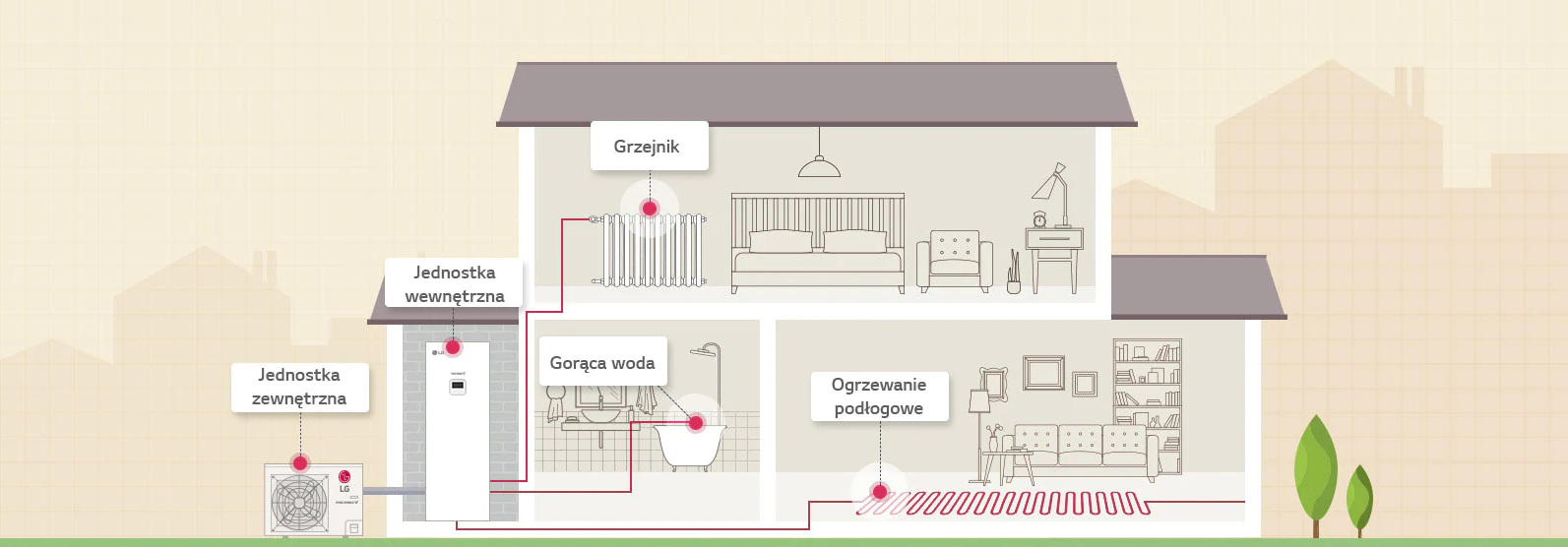 LG Hydrosplit IWT heat pump with an integrated DHW tank 14kW 3F