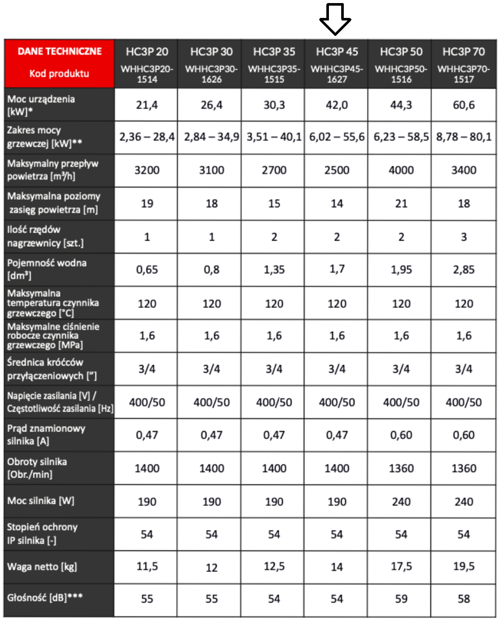 Reventon HC3P 400V AC 42,0kW Warmwasserbereiter 3in1