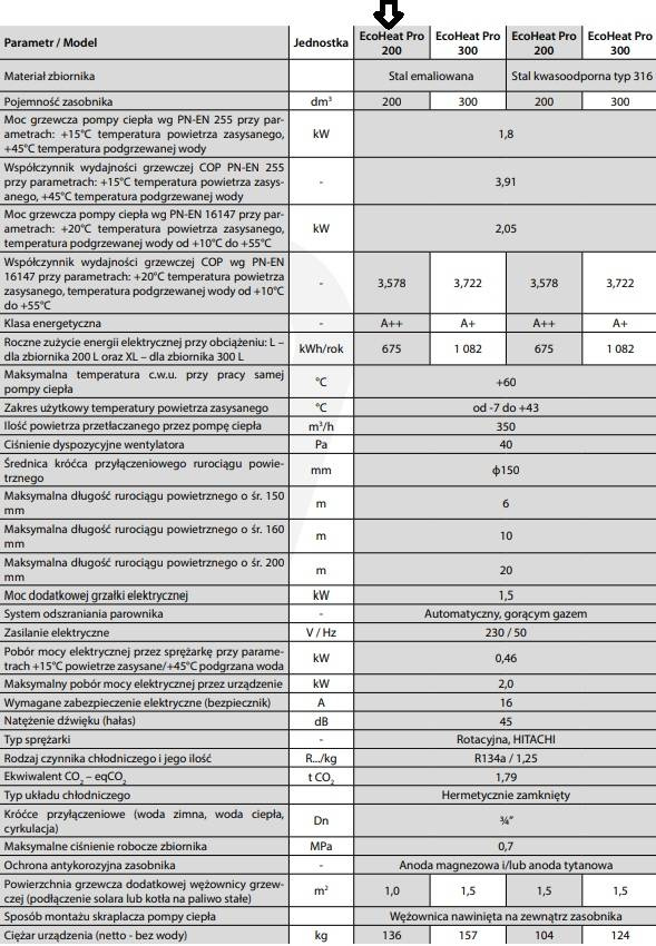 Pompa Ciepła TWEETOP EcoHeat Pro 200l 1-F emalia
