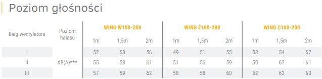 Kurtyna powietrzna wodna WING W100 AC VTS