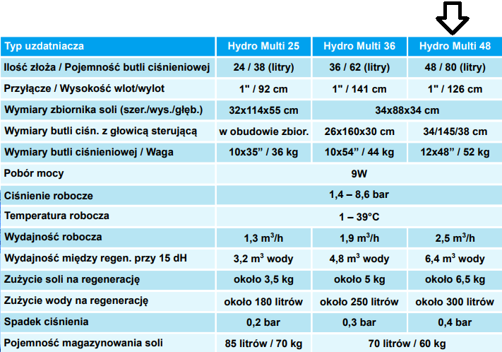 HYDRO MULTI 48 water conditioner