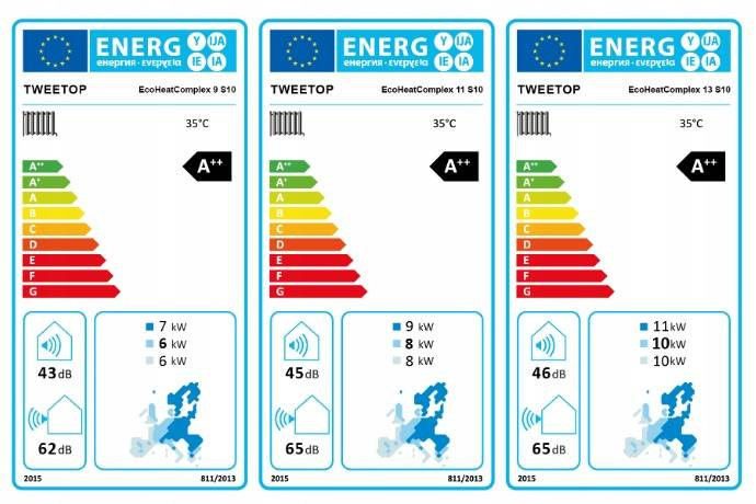 Pompa Ciepła TWEETOP EcoHeat Complex 11 S10 11,5kW