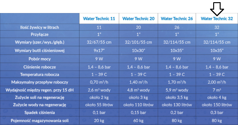 WATER TECHNIC water softener 32