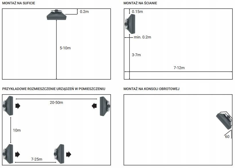 Nagrzewnica REVENTON 2x HC20-3S multisplit 5w1