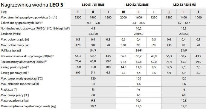 FLOWAIR LEO S3 32.7kW water heater