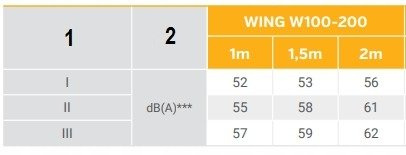 Kurtyna powietrzna VTS WING W100 AC 17kW+sterownik