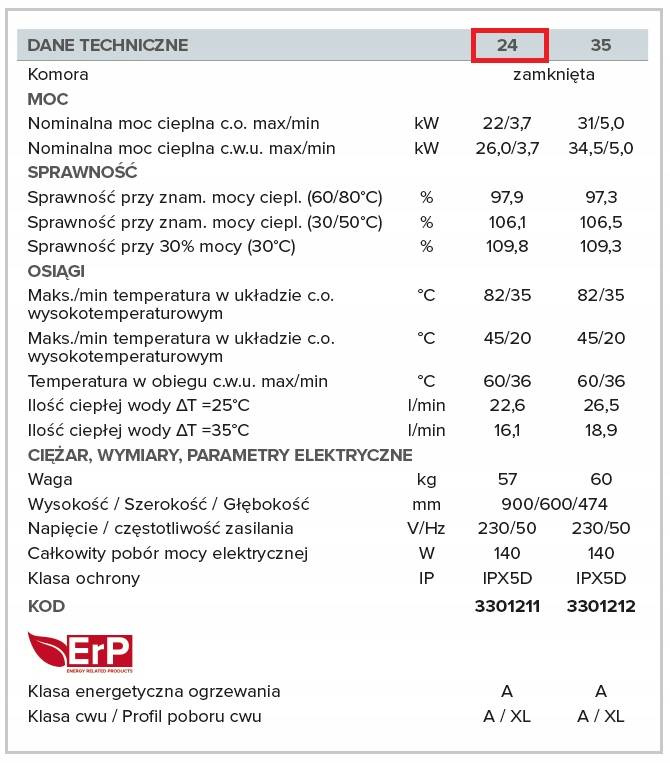 Kondensacyjny kocioł gazowy CLAS ONE B 24