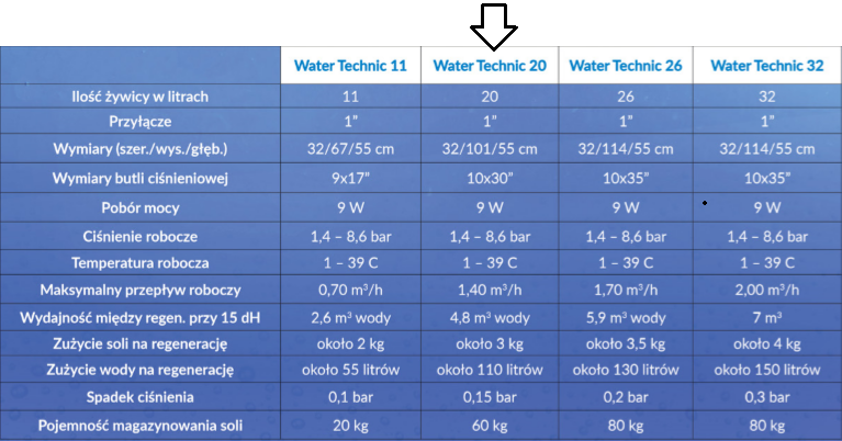 WATER TECHNIC water softener 20