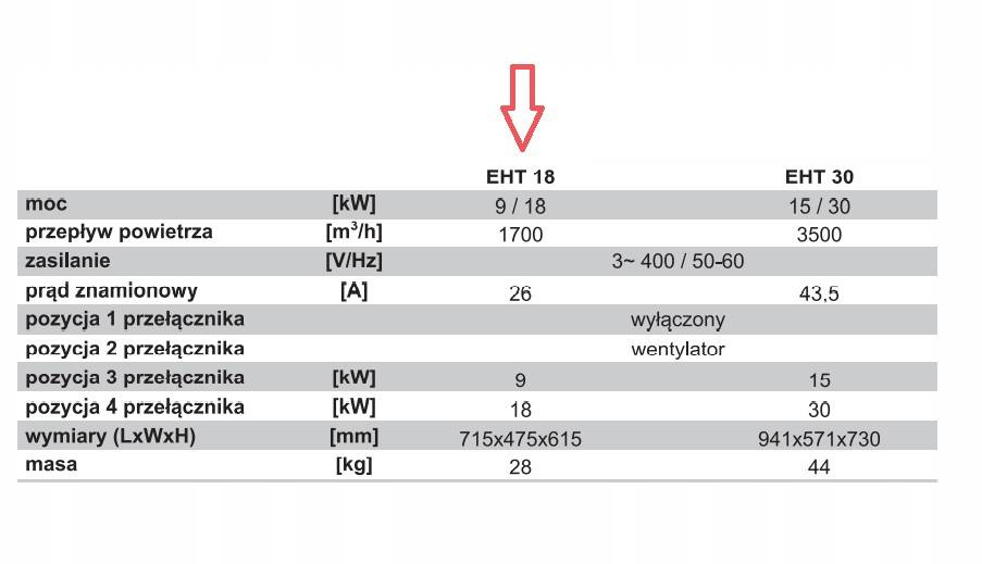 Nagrzewnica elektryczna ALFA-THERM EHT18 18kW