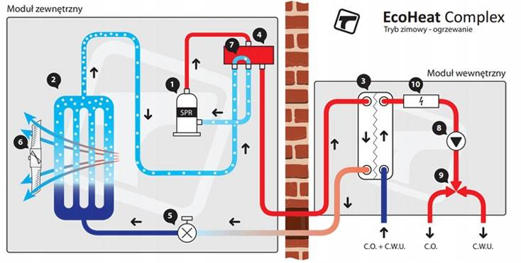 Pompa Ciepła TWEETOP EcoHeat Complex 11 S10 11,5kW