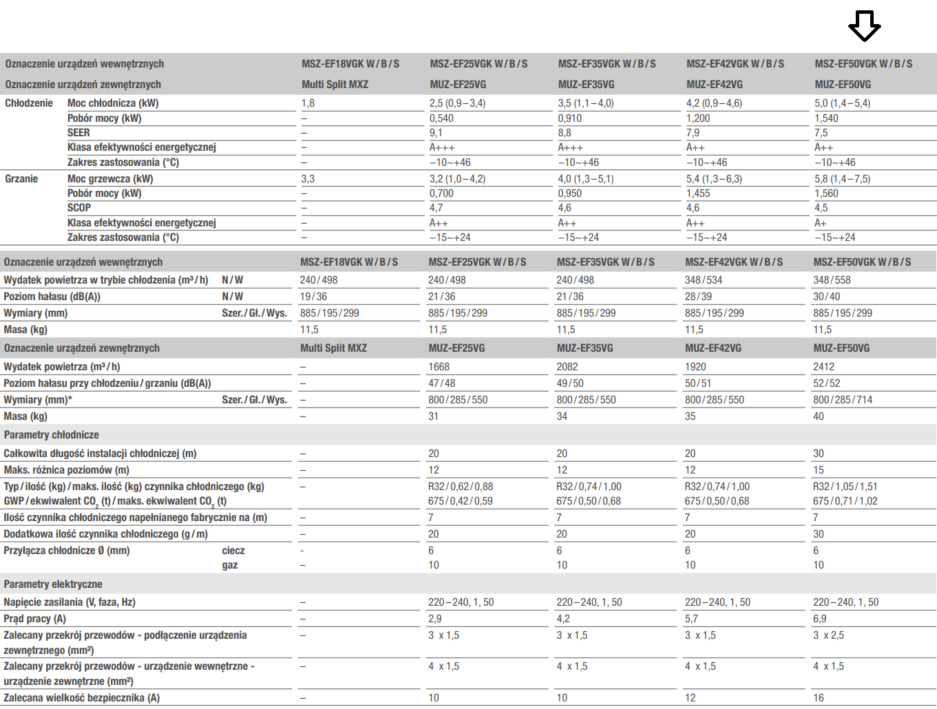 Wandklimaanlage MITSUBISHI Silver Premium 5,0kW