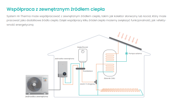 Hisense Monobloc 4.4kW heat pump