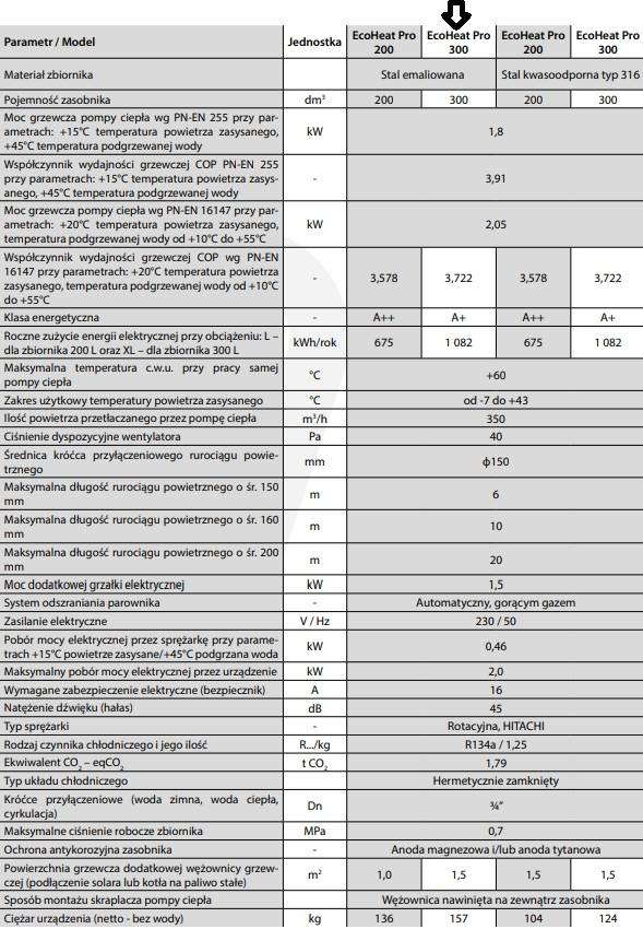 Pompa Ciepła TWEETOP EcoHeat Pro 300l 1-F emalia