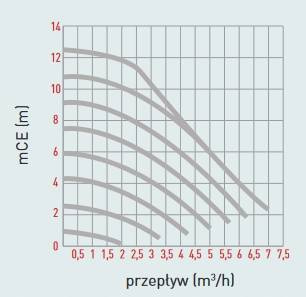 Kocioł gazowy GENUS PREMIUM EVO HP EU 150 FF