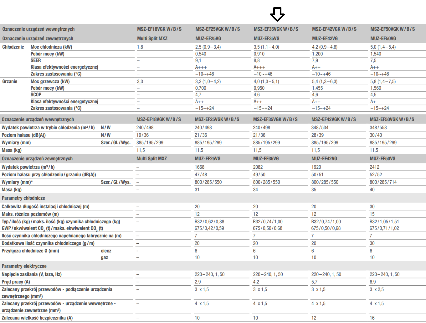 Wandklimaanlage MITSUBISHI Black Premium 3,5kW