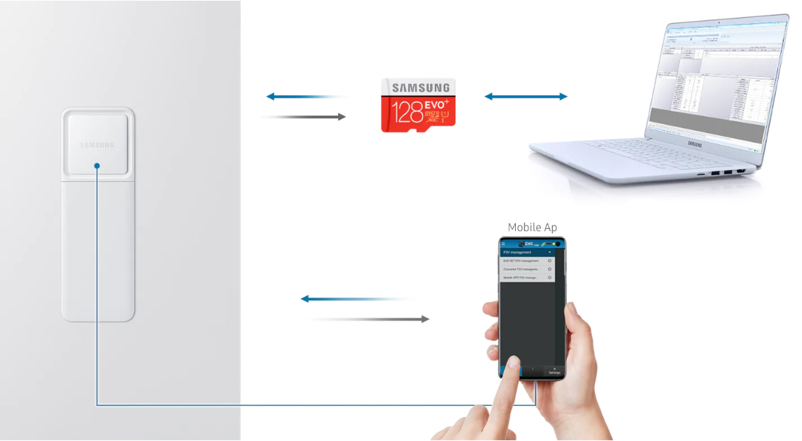 Samsung EHS SPLIT Wärmepumpe - ClimateHub 4,4 kW