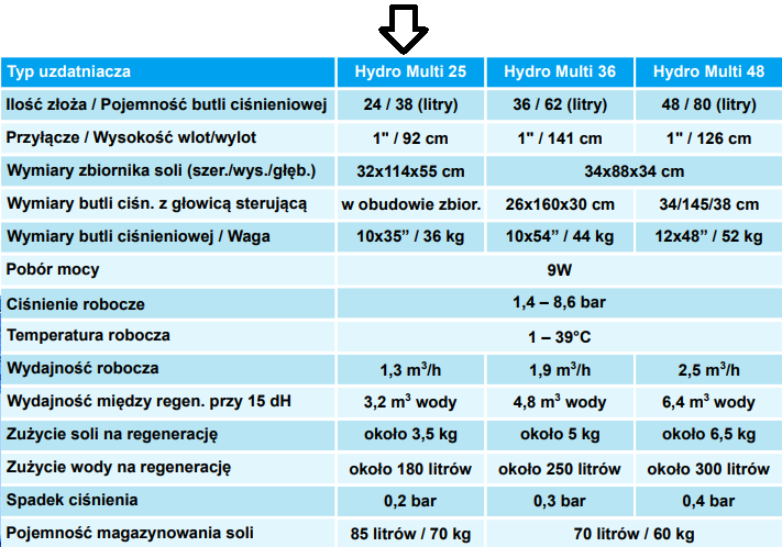 HYDRO MULTI 25 water conditioner
