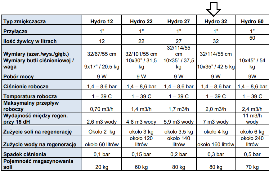 HYDRO PLUS water softener 32