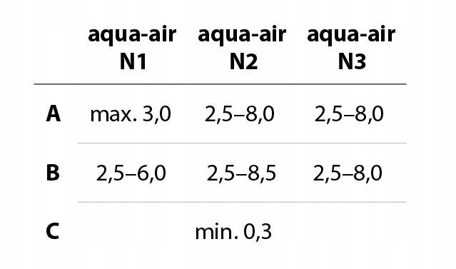 Nagrzewnica wodna Aqua Air N3 50 kW III rzędowa