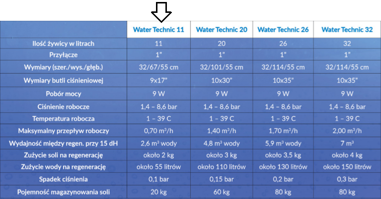 WATER TECHNIC water softener 11