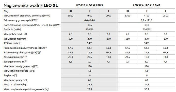 Warmwasserbereiter FLOWAIR LEO XL3 121kW 4in1 + TS