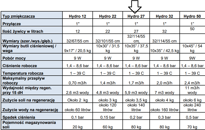 HYDRO PLUS water softener 27