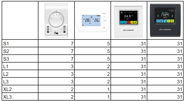 Warmwasserbereiter FLOWAIR LEO XL3 121kW 4in1 + TS