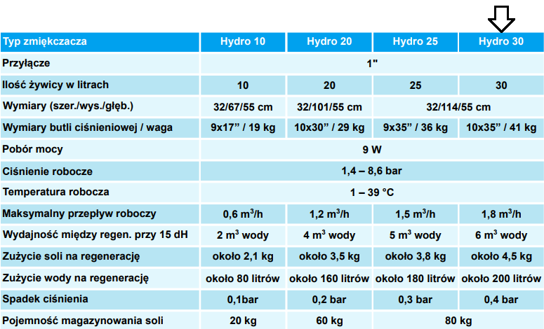 HYDRO water softener 30