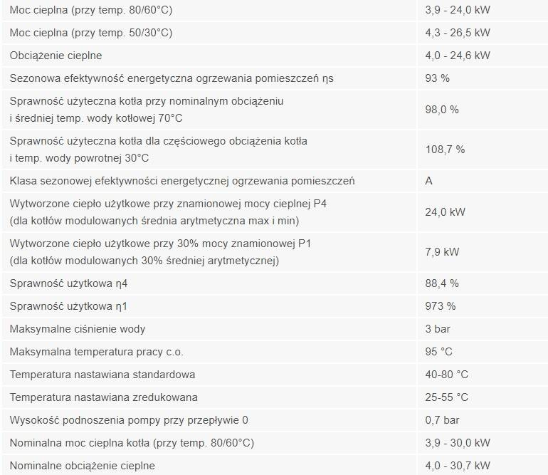 TERMET KOCIOŁ 2F ECOCONDENS SILVER 25 WKD 4351