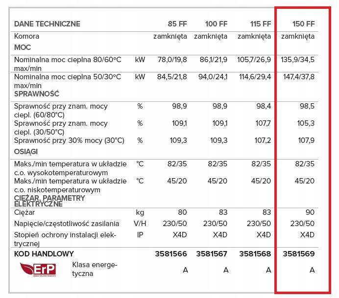 Kocioł gazowy GENUS PREMIUM EVO HP EU 150 FF