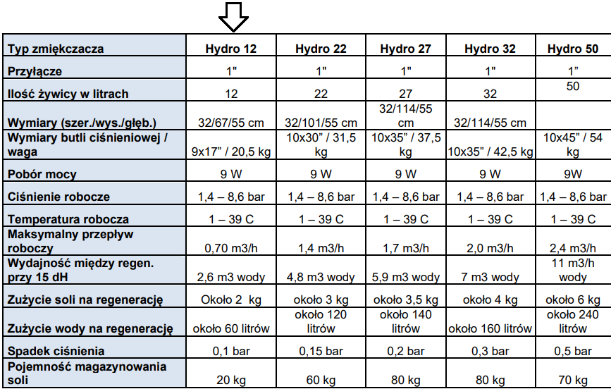 HYDRO PLUS water softener 12