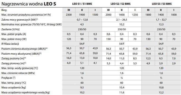 FLOWAIR LEO BMS S3 32.7kW set