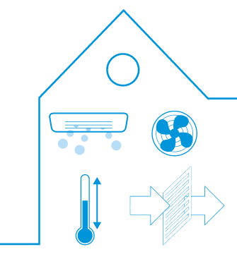 Wall air conditioner  DAIKIN URURU SARARA 2,5kW