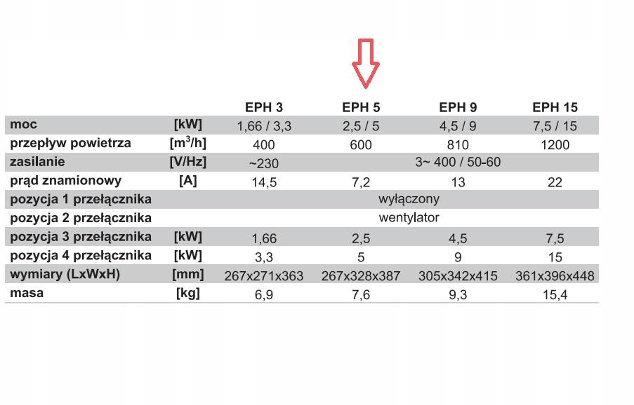 Nagrzewnica elektryczna ALFA-THERM EPH5 5kW