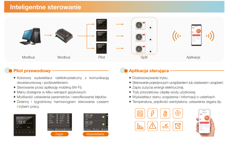 TCL Split 8kW R32 Wärmepumpe