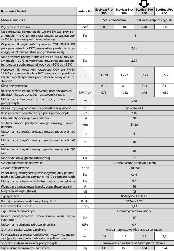 Pompa Ciepła TWEETOP EcoHeat Pro 200l 1-F stal 316