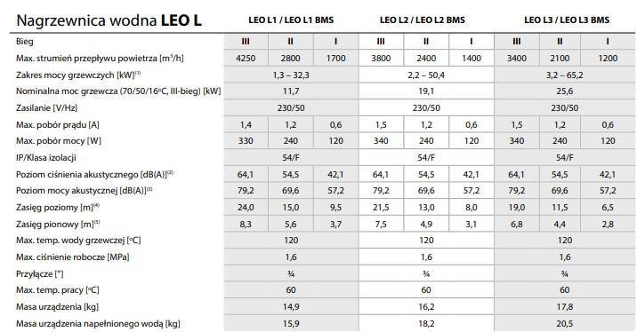 Water heater FLOWAIR LEO L2 50,4kW 4in1 + TS