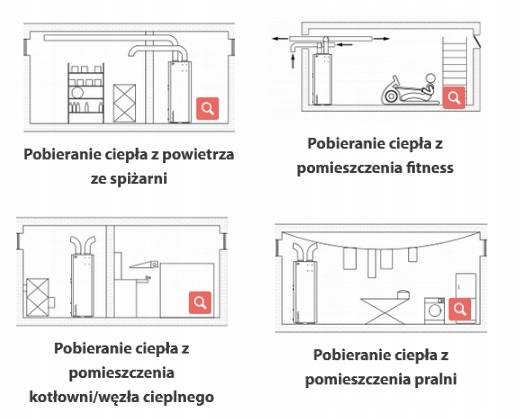 Pompa Ciepła TWEETOP EcoHeat Pro 200l 1-F emalia