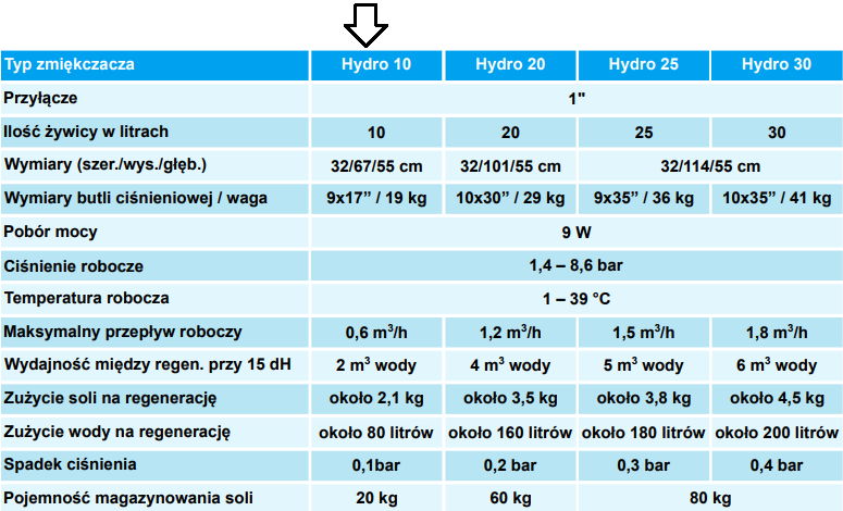 HYDRO water softener 10