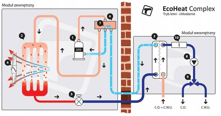 Pompa Ciepła TWEETOP EcoHeat Complex 11 S10 11,5kW