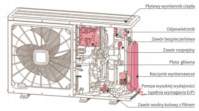 Pompa Ciepła Hitachi Monoblok YUTAKI M RASM 8,0kW