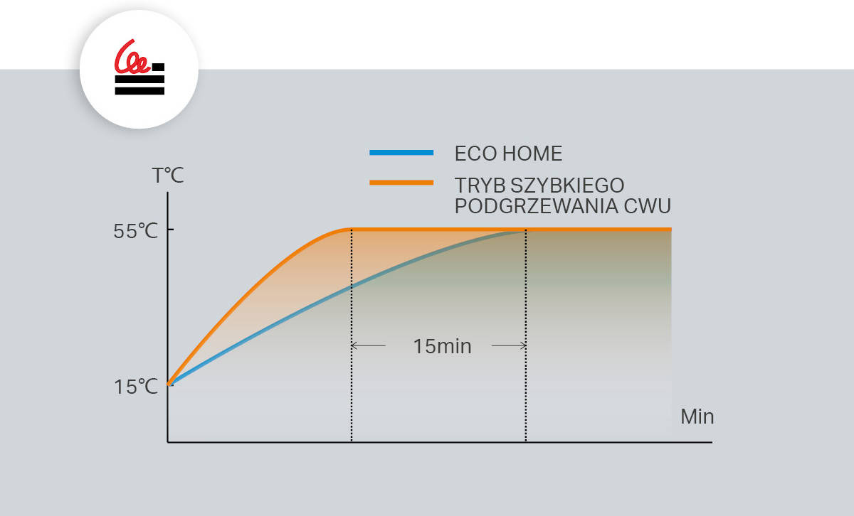 ELEKTRONISCHE LCD-THERMOMETER-DIGITALSONDE 100 cm